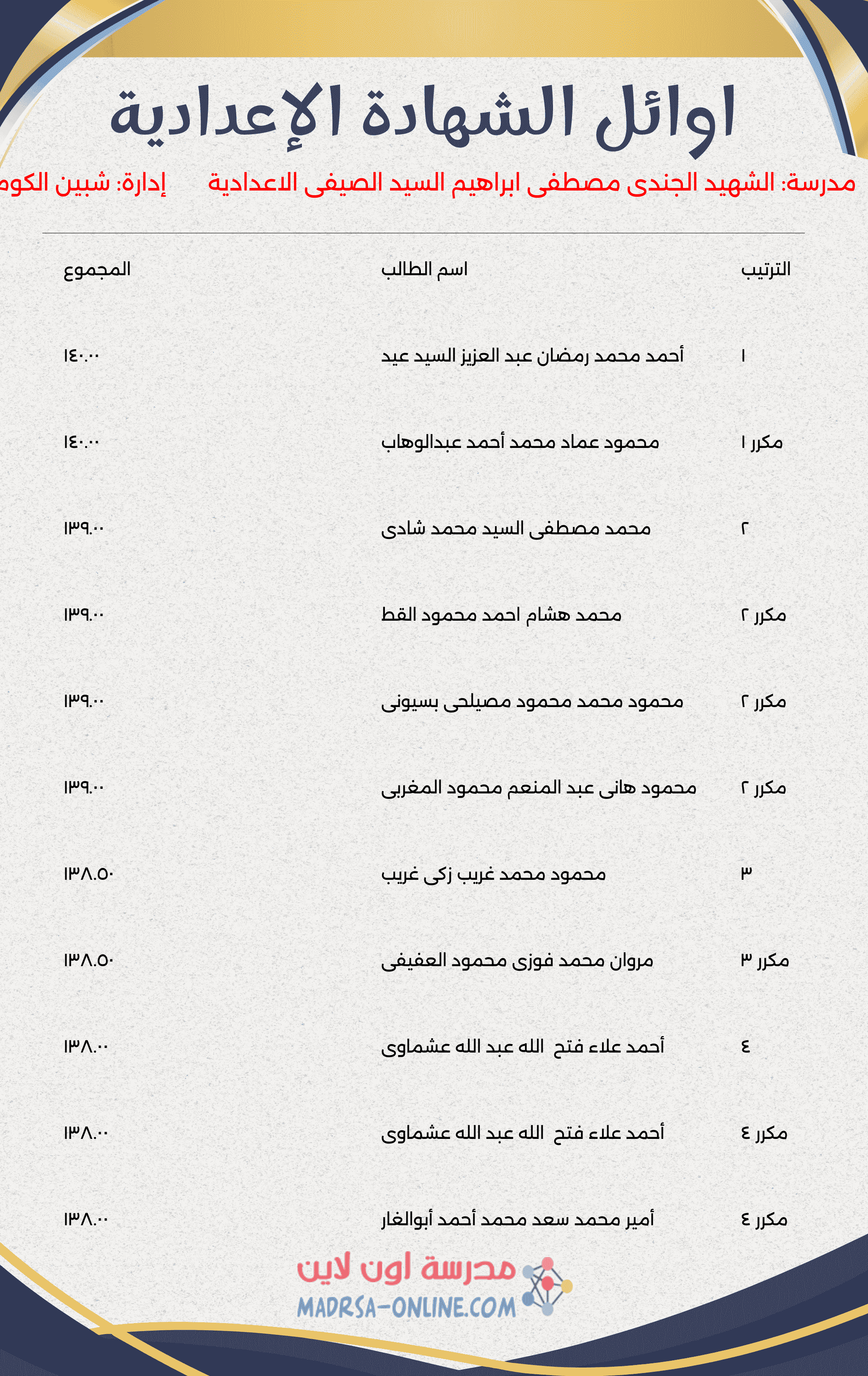 Top Students Certificate